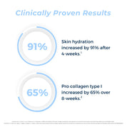 Hydro Collagen